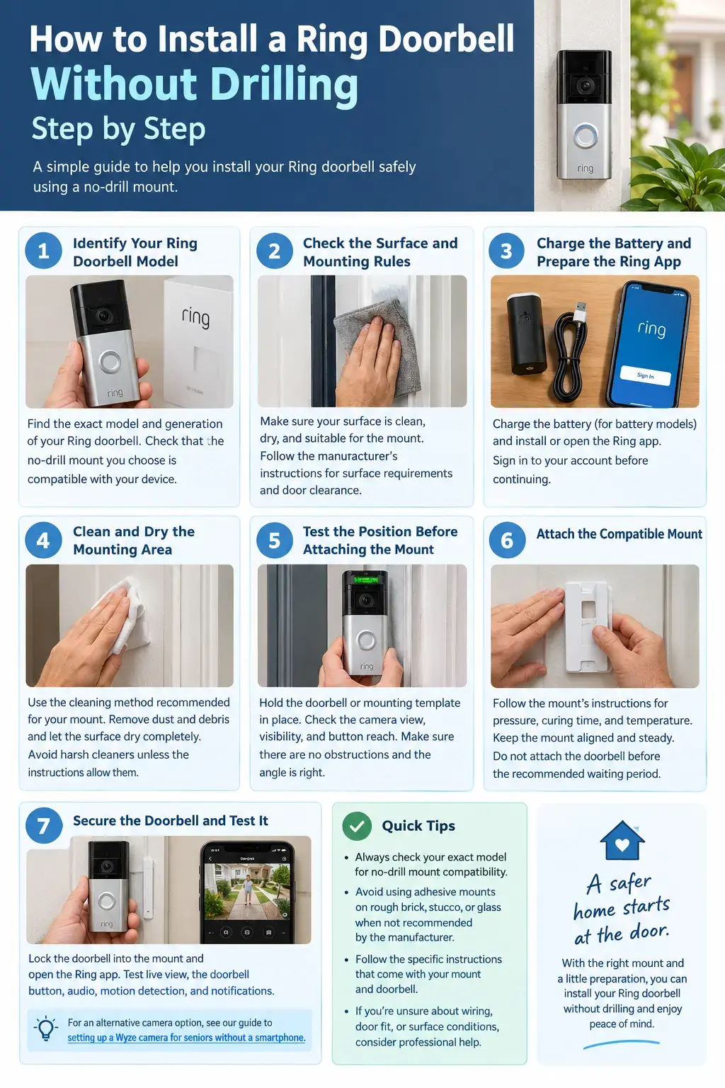 Step-by-step infographic showing how to install a Ring doorbell without drilling, including checking model compatibility, preparing the mounting surface, setting up the Ring app, attaching a compatible no-drill mount, and testing the doorbell.